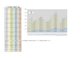 日本留学試験 受験者数 推移