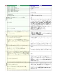 東京工芸大学「インターンシップ」の届出詳細