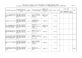 平成28年10月分（競争契約 物品・役務等）