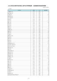2024 Selection results of Monbukagakusho Honors Scholarship