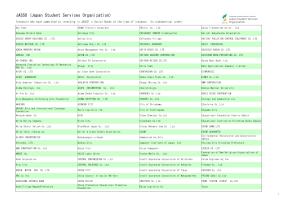 List of investors who declared investment