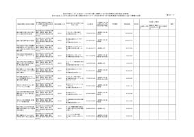 競争契約一覧 平成30年4月分（物品・役務）