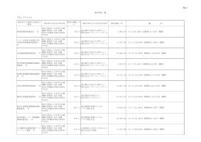 競争契約一覧4月分