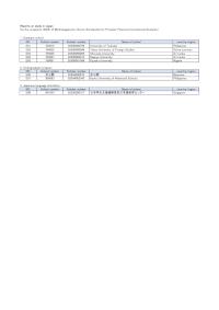 Reports on study in Japan (by the recipients (2025) of Monbukagakusho Honors Scholarship for Privately-Financed International Students)