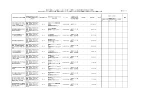 平成31年4月分（物品・役務等）