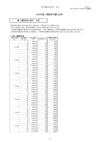 2025年度保証料_第二種（海外）_大学