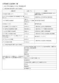 Japanese Language Proficiency