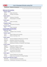 List of Graduate Schools using EJU (as of October 2025)