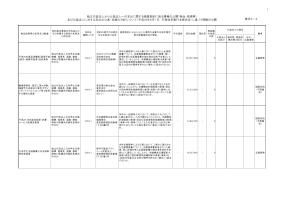 平成28年4月分（随意契約 物品・役務等）