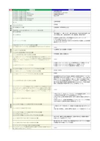 弘前学院大学「企業等実習」の届出詳細