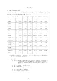 法人の概況
