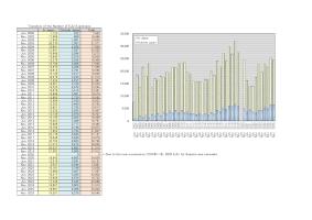 Transition of the Number of EJU Examinees