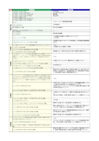 中央大学「インターンシップ（博物館実務研修）」の届出詳細