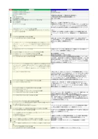 金沢大学「「環境技術企業研修1」「環境技術企業研修2」」の届出詳細