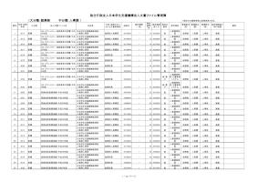 法人文書ファイル管理簿（人事課）