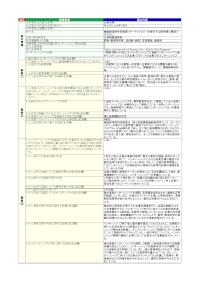 九州大学「機能数理学特別実習（キーテクノロジーを牽引する数学博士養成プログラム）」の届出詳細