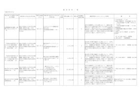 平成22年度随意契約一覧（10月分）