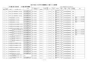法人文書ファイル管理簿（奨学指導課）
