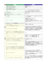 大阪府立大学「イノベーション創出型研究者養成3（企業研究特別演習）」の届出詳細