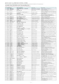 Reservation Program for Monbukagakusho Honors Scholarship for Privately-Financed International Students by Pre-arrival Admission Eligible school list for Spring admission in the academic year 2026: EJU exam (Undergraduate level）